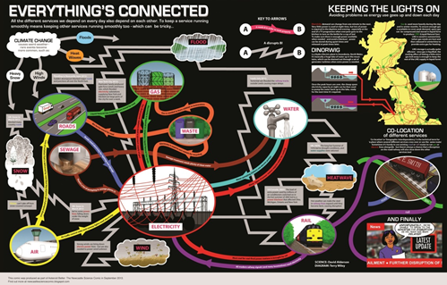 UK Infrastructure Transitions Research Consortium