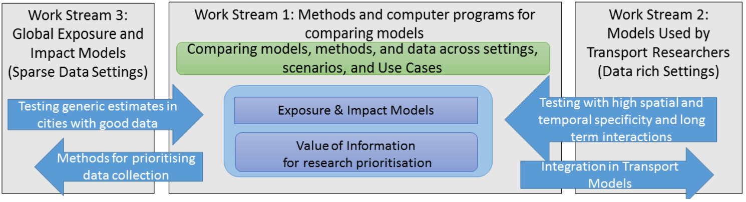 Workstream diagram