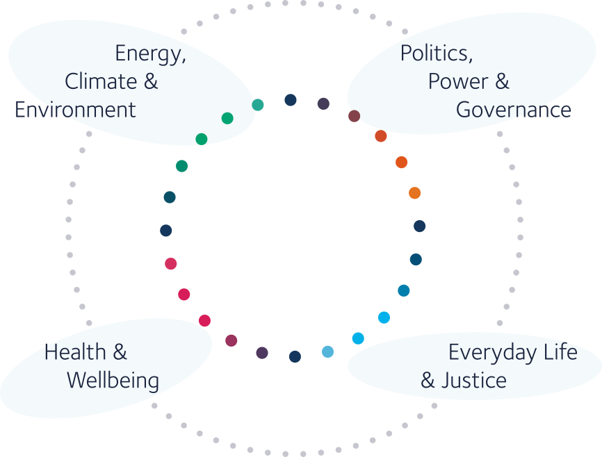 Theme circle